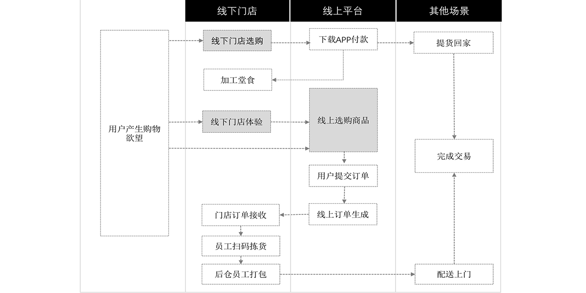 用戶體驗(yàn)流程圖.jpg