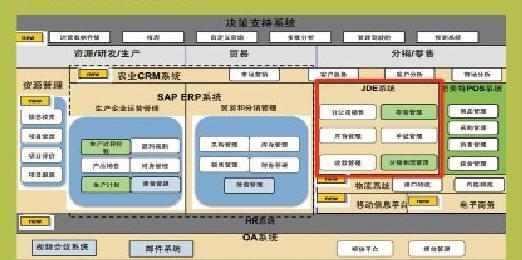 企業(yè)信息化規(guī)劃方案