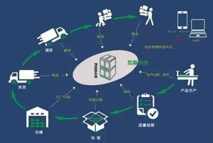 企業(yè)信息化規(guī)劃方法