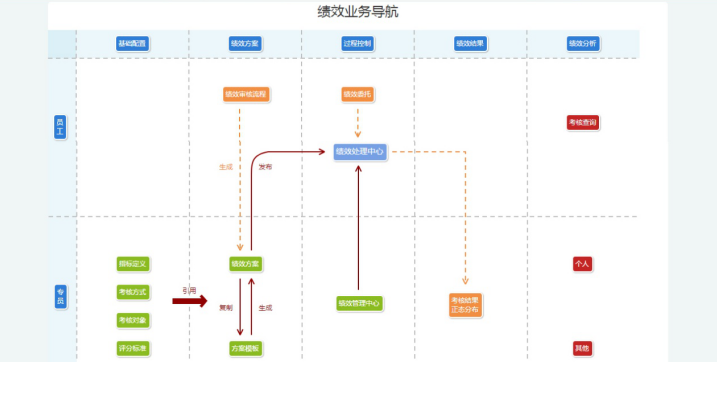 公司員工管理系統(tǒng)