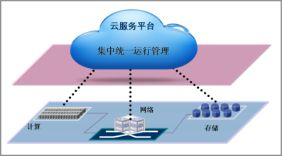 企業(yè)信息化目標(biāo)