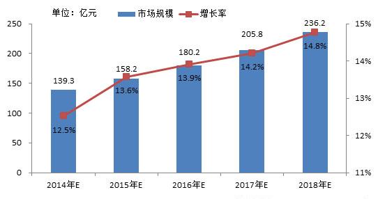 企業(yè)信息化趨勢