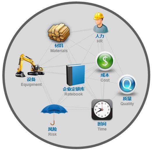 企業(yè)信息化數(shù)據(jù)