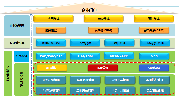 企業(yè)信息化數(shù)據(jù)