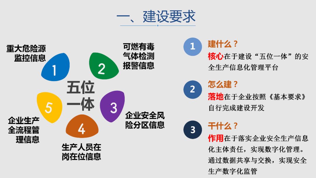 企業(yè)信息化信息安全