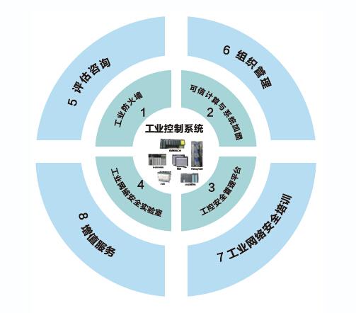 企業(yè)信息化信息安全