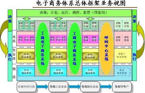 企業(yè)信息化與電子商務(wù)