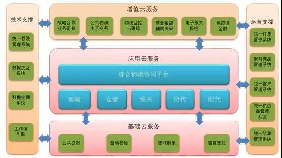 企業(yè)信息化與電子商務(wù)