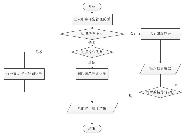 java企業(yè)員工信息管理系統(tǒng)