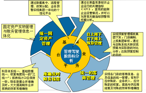 企業(yè)信息化情況