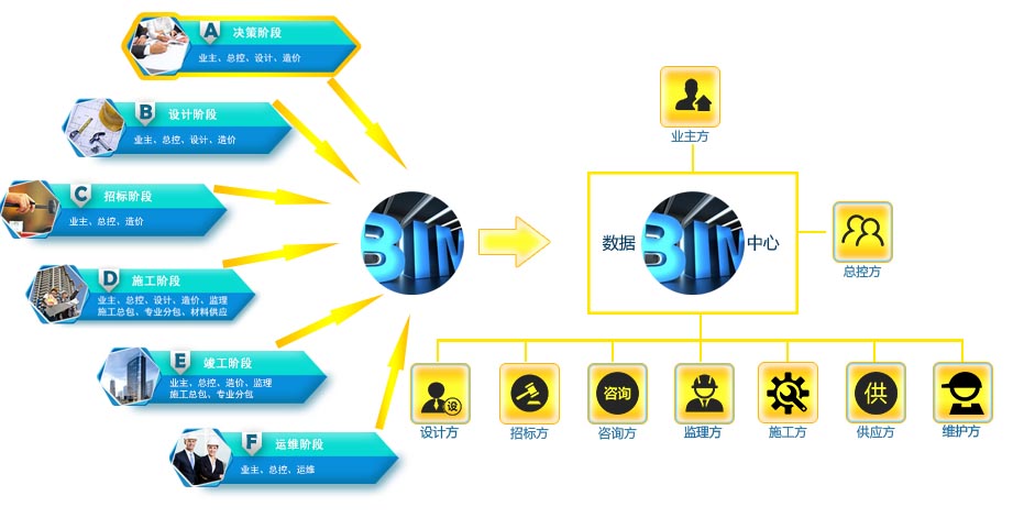 企業(yè)信息化項目