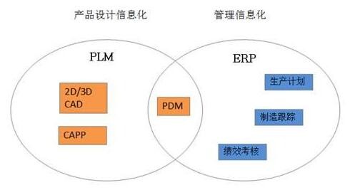 企業(yè)信息化投入