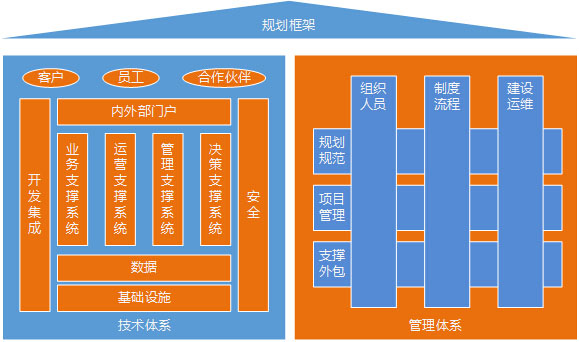 企業(yè)信息化項(xiàng)目