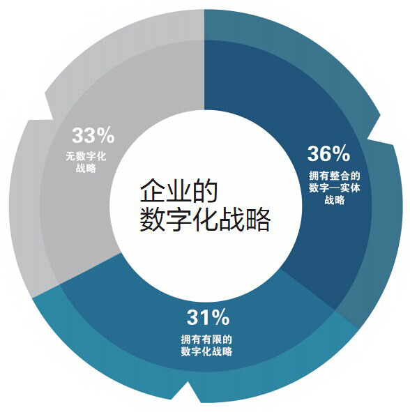 企業(yè)信息化研究