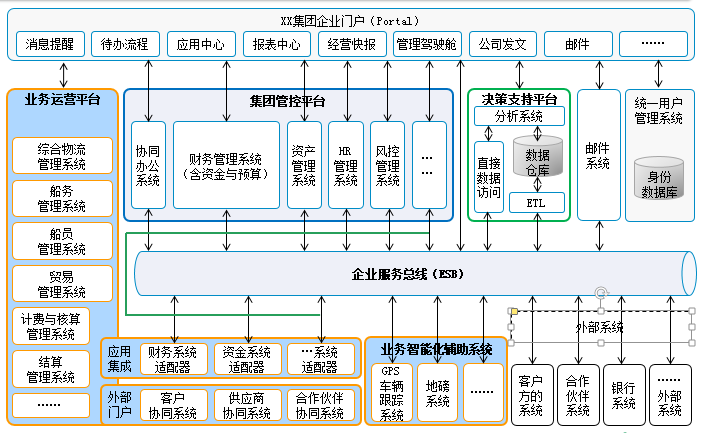 企業(yè)信息化信息化企業(yè)