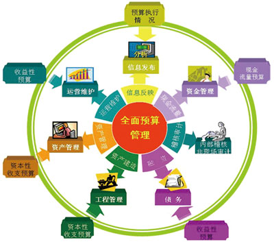 企業(yè)信息化需求