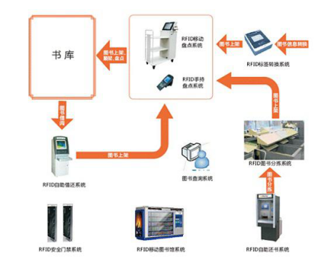 企業(yè)信息化硬件