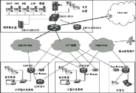 企業(yè)信息化與電子商務(wù)的關(guān)系