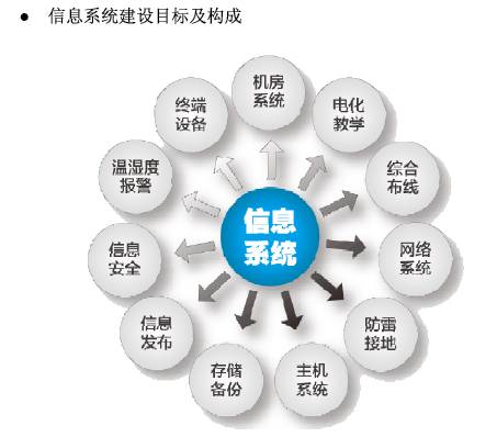 云計算企業(yè)信息化