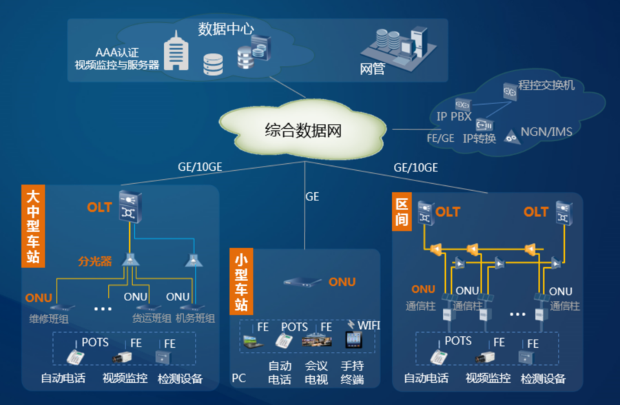 中國企業(yè)信息化指數(shù)