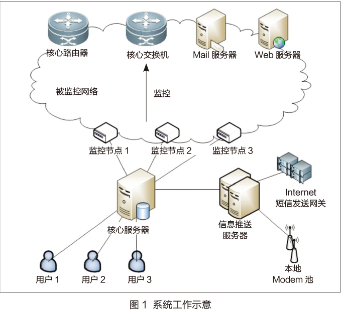 數(shù)據(jù)庫界面設(shè)計(jì)