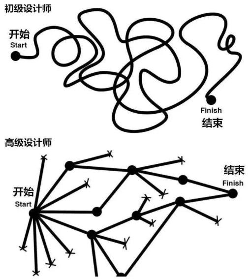 武漢ui設(shè)計(jì)