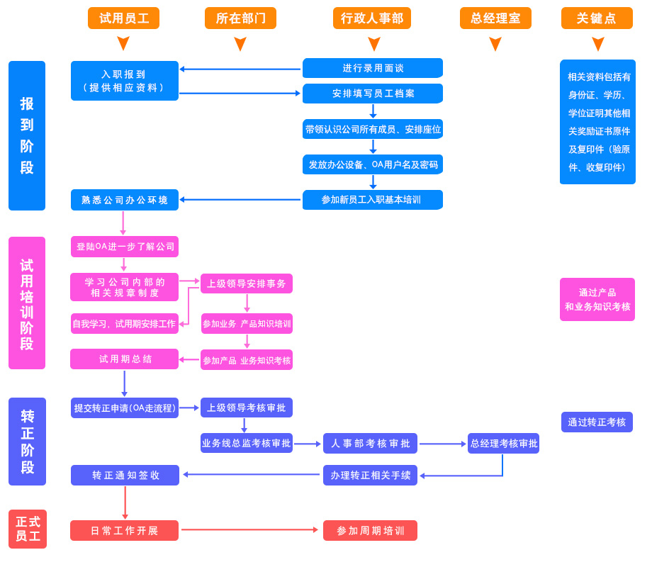 oa辦公系統(tǒng)對(duì)員工的管理