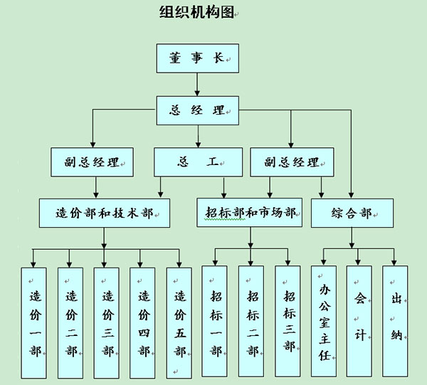 工程管理系統(tǒng)