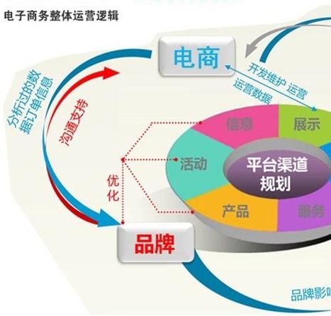 上海品牌網(wǎng)站設(shè)計(jì)公司