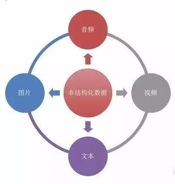 銀行系統(tǒng)設計